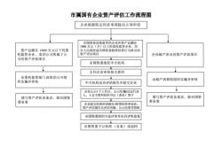 资产评估公司财务管理制度