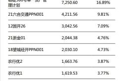 银行专户理财业务