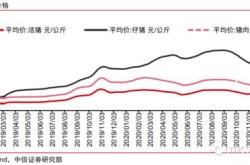 净值型理财产品波动影响股价吗