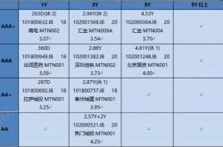 卖基金几天到帐