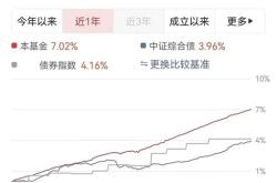 股票基金收益五千