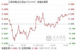 基金净值查询工银价值481001