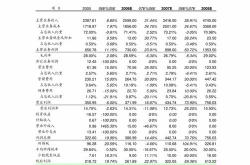 债券基金的钱怎么取出来