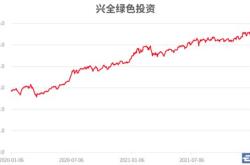 支付宝基金定投划算吗