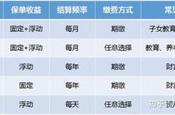 理财产品分类及特点