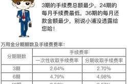 一学就会的信用卡理财