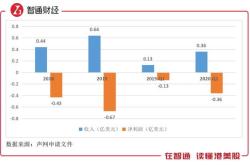 网络销售什么行业赚钱