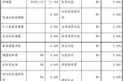 大学理财规划课