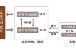 买基金成功案例