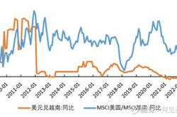 基金涨了可以马上卖吗