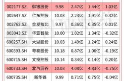 跨境电商股票