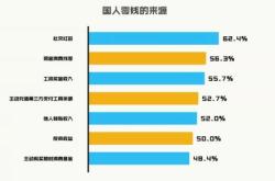 腾讯理财通的定期理财安全吗