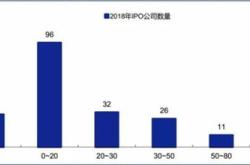 闻泰科技股价