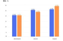 排名靠前理财平台有哪些品牌