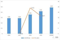 国家控股的股票可以买卖吗