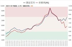 疫情过后哪些股票值得关注