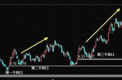 判断股票主升浪的指标