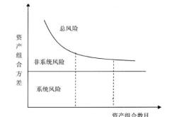 股票操作的技术风险包括