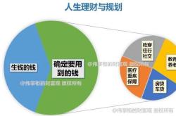 理财思维规划