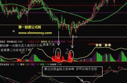 机构持仓c类基金