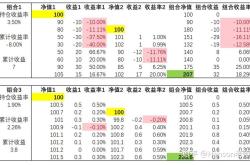 基金累计收益解析