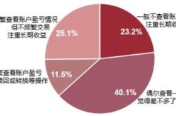 基金投资如何获得收益