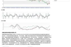 股票代码000768实时