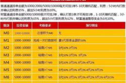 诚实守信适当理财对此有何理解