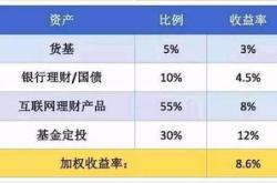 基金年化收益率怎么计算公式