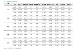 港股指数基金一览表