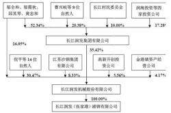 持有多个公司的股票怎么交税