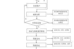 政府风险补偿基金信贷业务