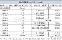 石墨烯的基金有哪些