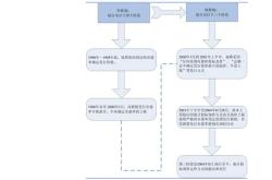 大众控股的上市公司