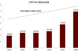 分析客户理财目标