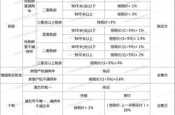 首套房契税和维修基金交多少