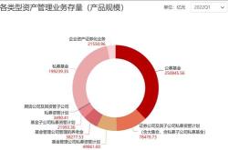 公募基金和信托产品的区别是什么