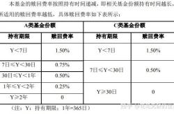 基金购买净值