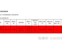 国投创新基金怎么样