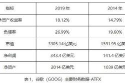 谷歌股票上市价格表