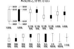 超短线选股软件哪个最好?