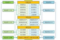 基金分红计算公式