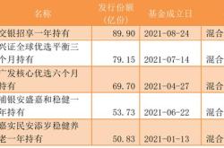 华泰基金管理有限公司官网