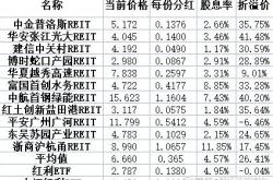 基金分红折算比例