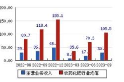 探讨四尔特股票