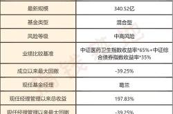 基金代码588090-专业解读与建议