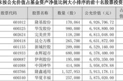 基金公司二季报