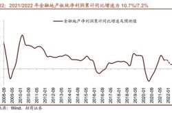 疫情过后基金市场