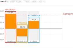 国泰基金管理有限公司电话