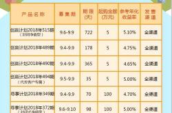 青银理财月开3号